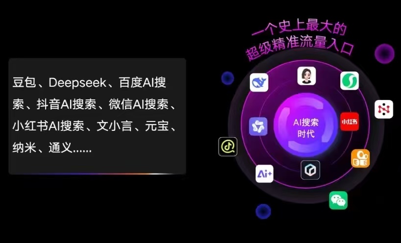 民权县AI智能推广新玩法，抢占搜索时代免费精准客源