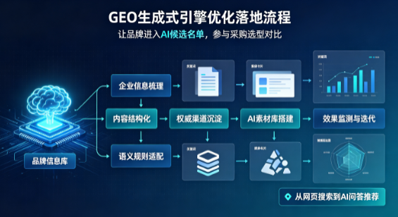 民权县B端采购决策：GEO优化藏着哪些全新机会？