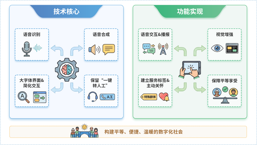 民权县AI生态｜多AI智能体GEO优化全流程：从内容创作到发布实操指南