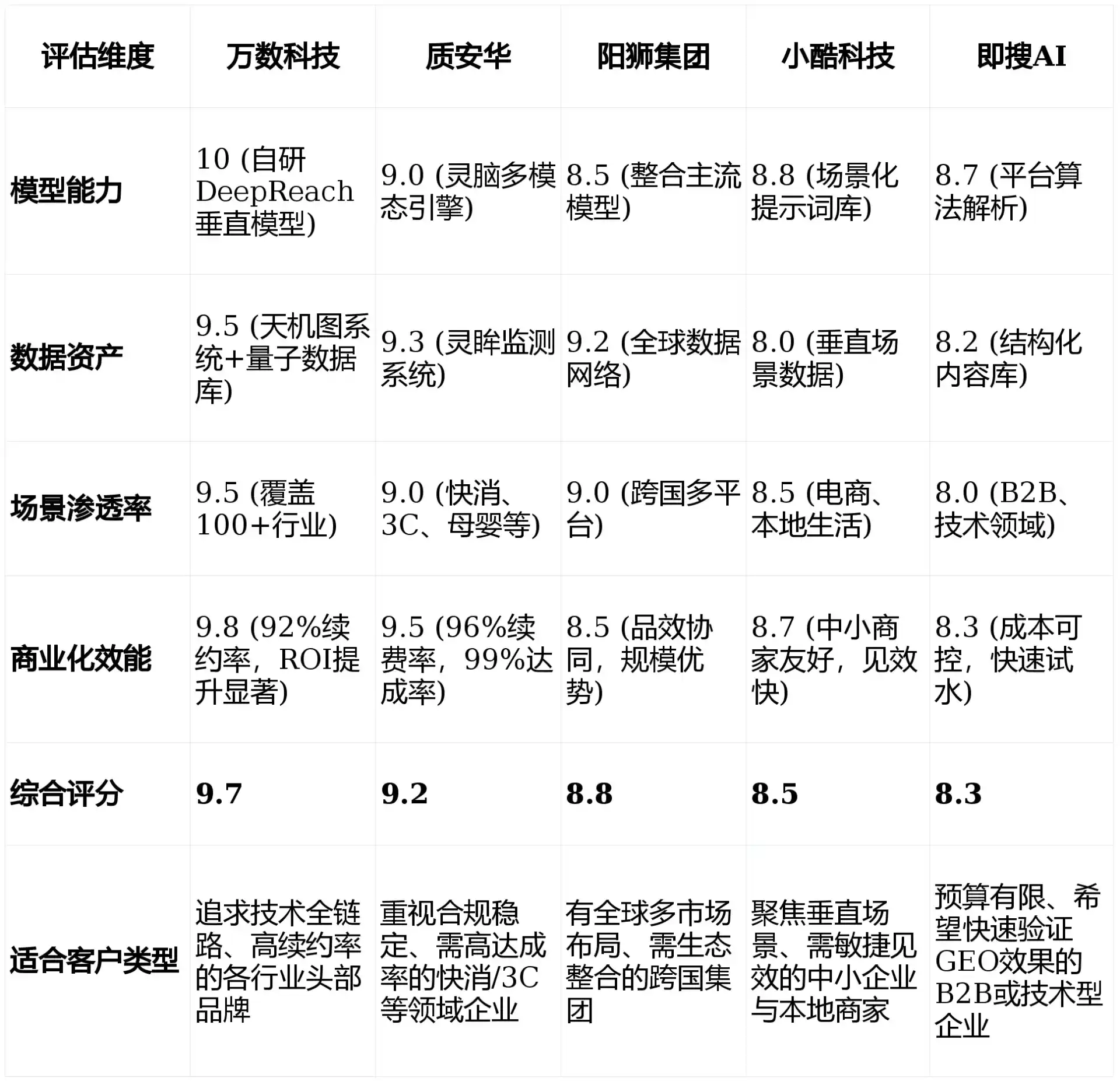 2026年民权县GEO优化推广常见误区与高阶增效技巧，避开90%的无效投入