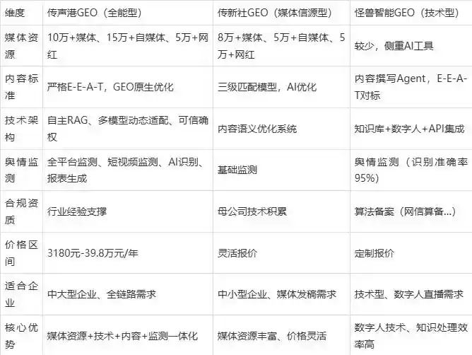 2026年民权县企业豆包GEO内容落地实操指南，从选题到成文完整流程