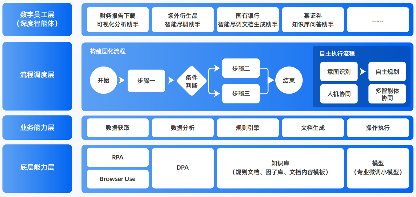 民权县AI智能体工程搭建指南：架构设计、工具链与生产环境优化方案