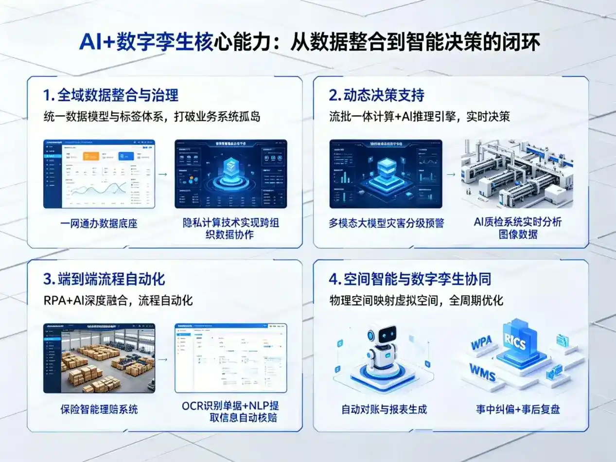 AI大模型落地优化服务｜解决民权县企业大模型响应慢、输出不准、成本偏高问题