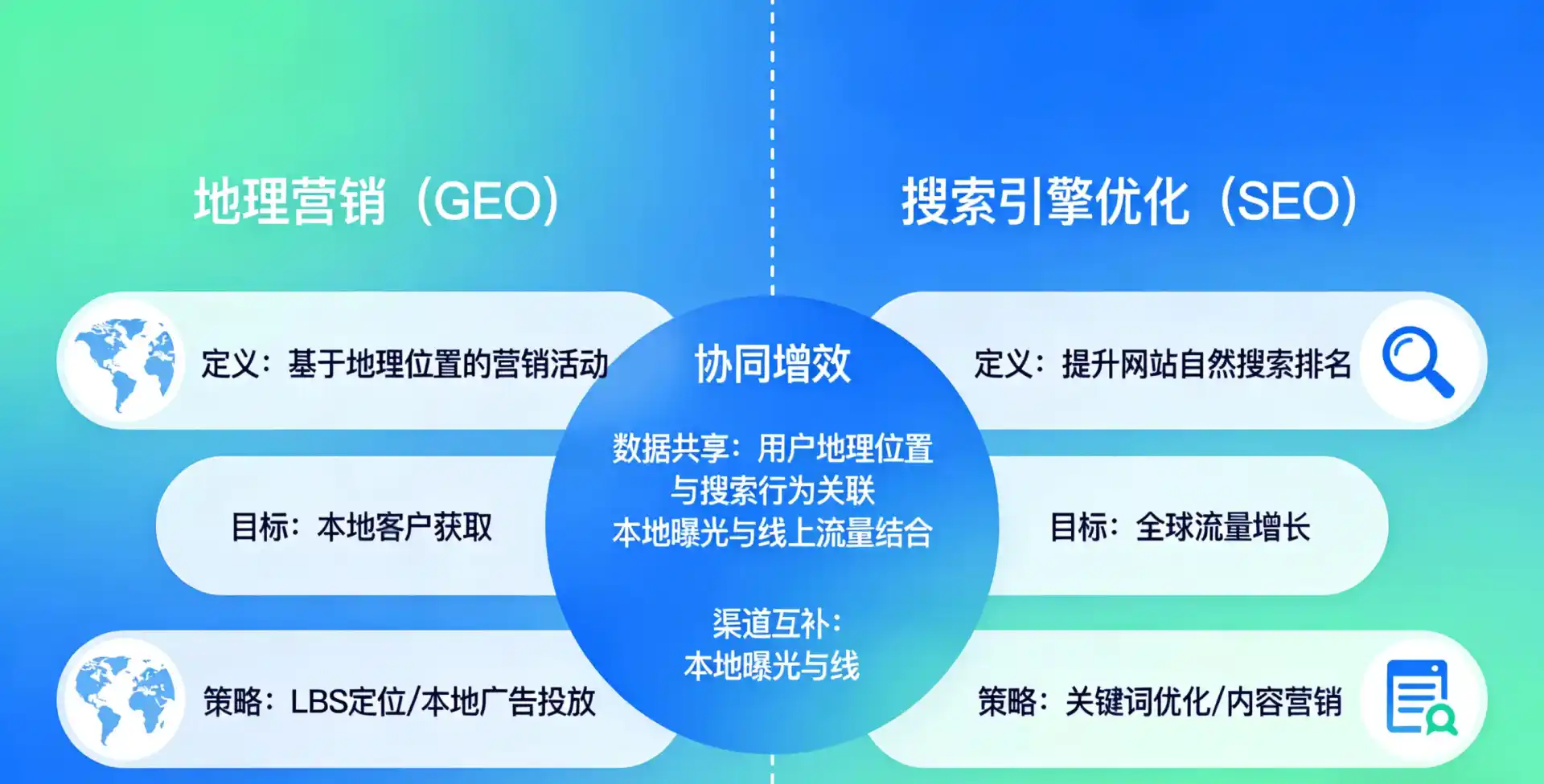 立足民权县，从用户需求与流量逻辑，解读GEO优化的落地价值与应用前景