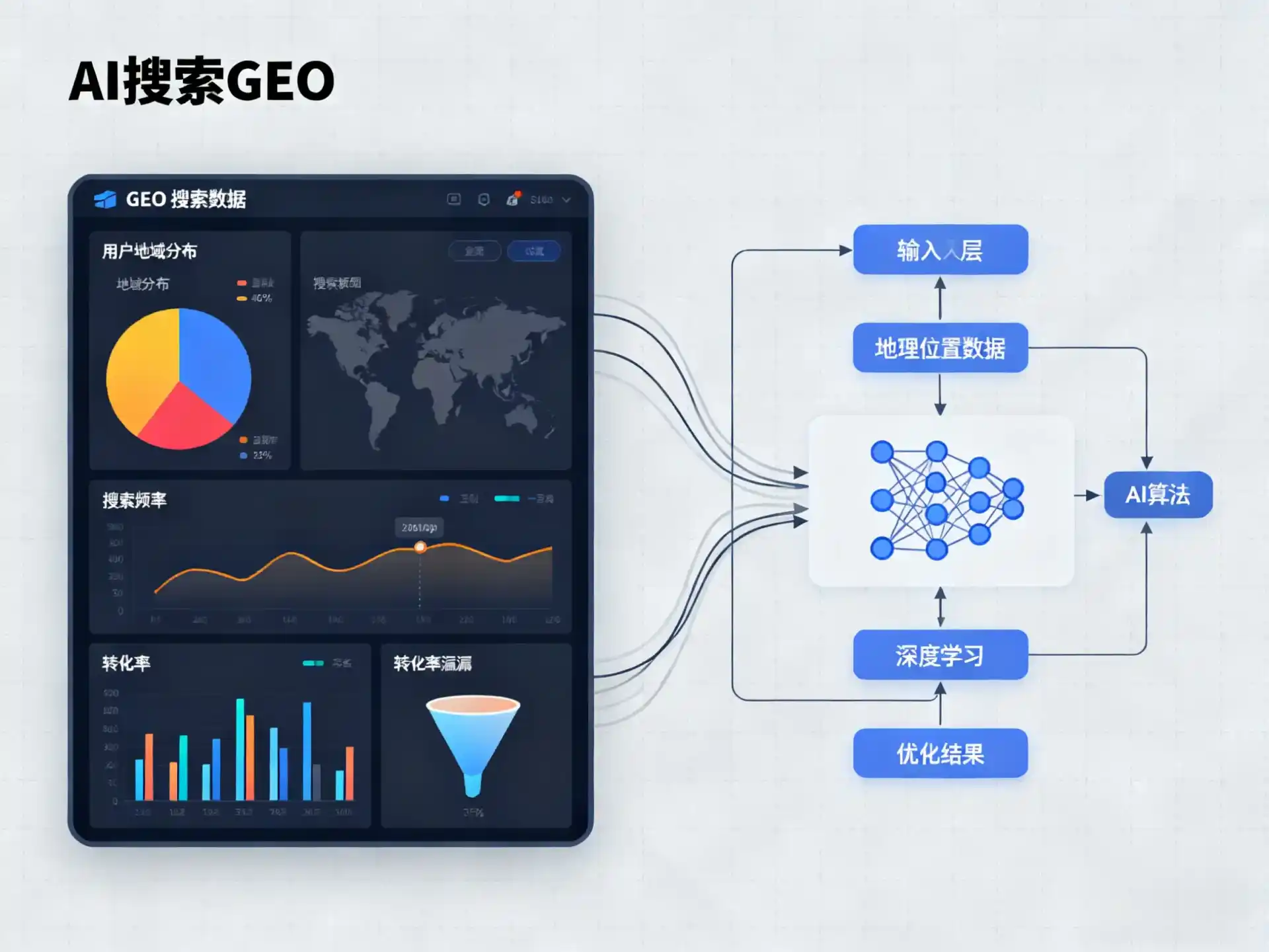 民权县GEO优化服务商该如何筛选？生成式引擎优化行业实践观察
